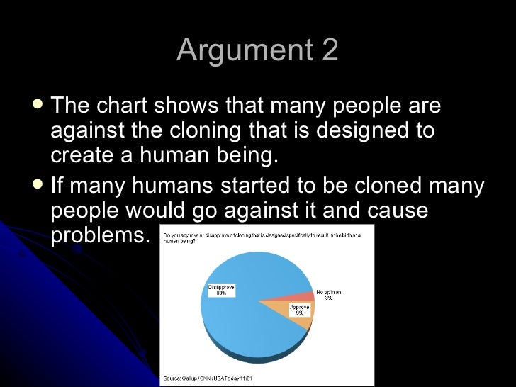 Are you in favor of human cloning